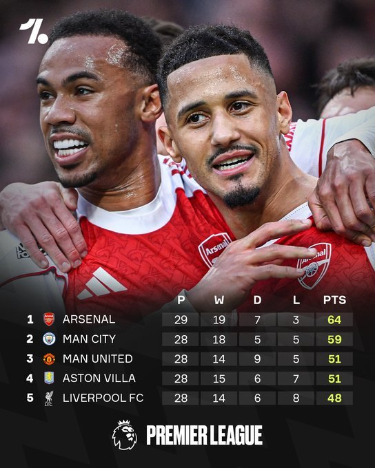 彩经网-阿森纳英超九轮冲刺,能否守住榜首|英超联赛赛季|英超联赛|比赛|位置_新浪体育_新浪新闻